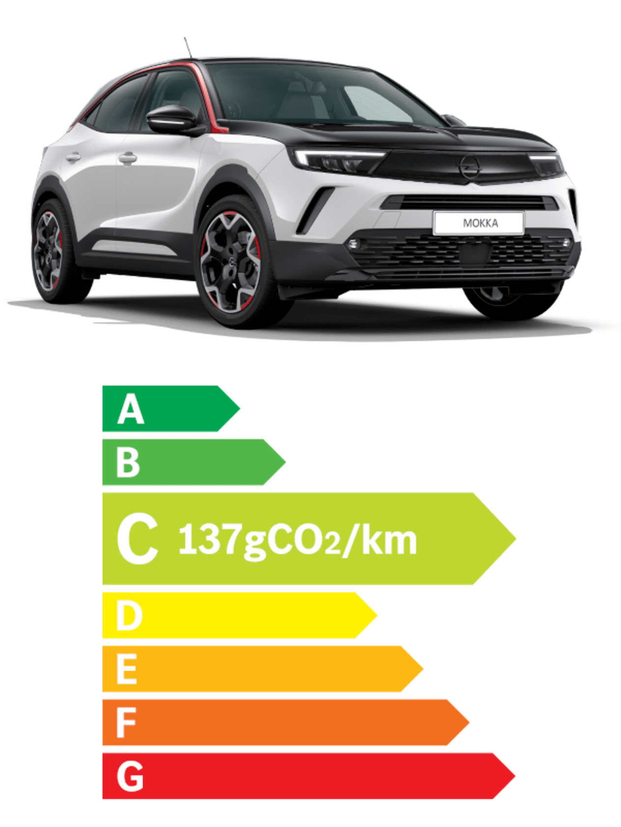 Opel Mokka nutriscore