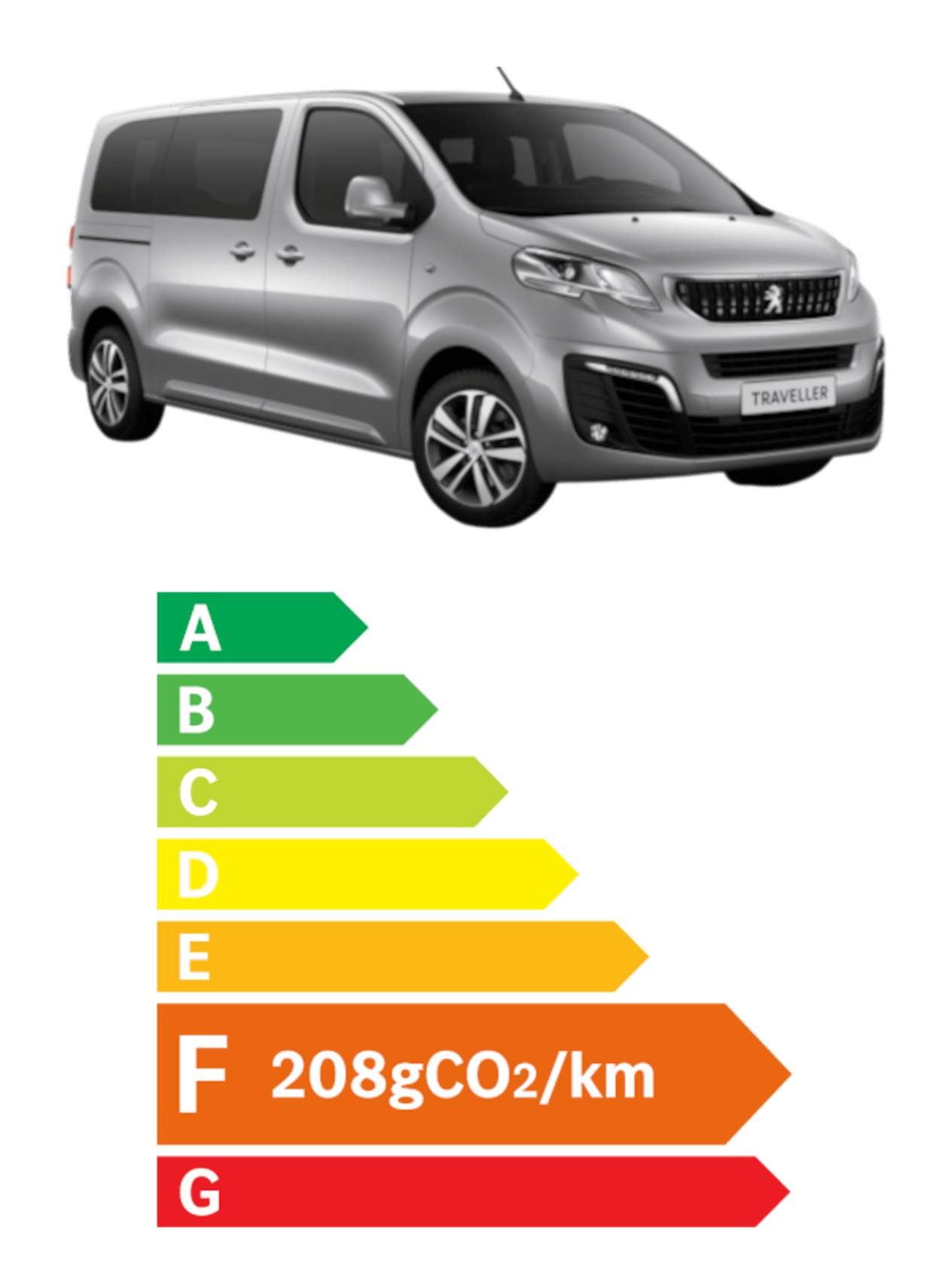 Peugeot Traveller nutriscore