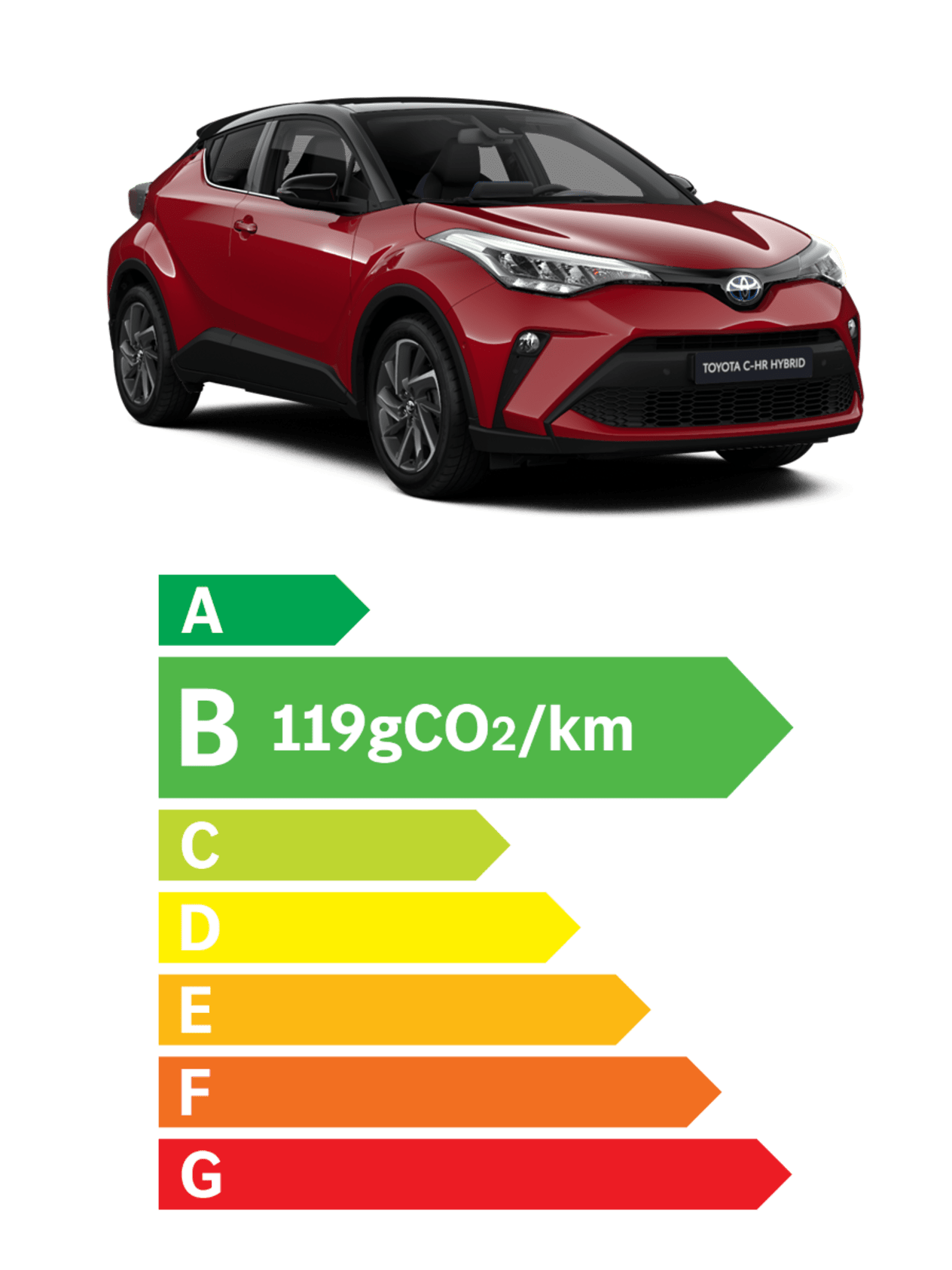 Toyota CHR