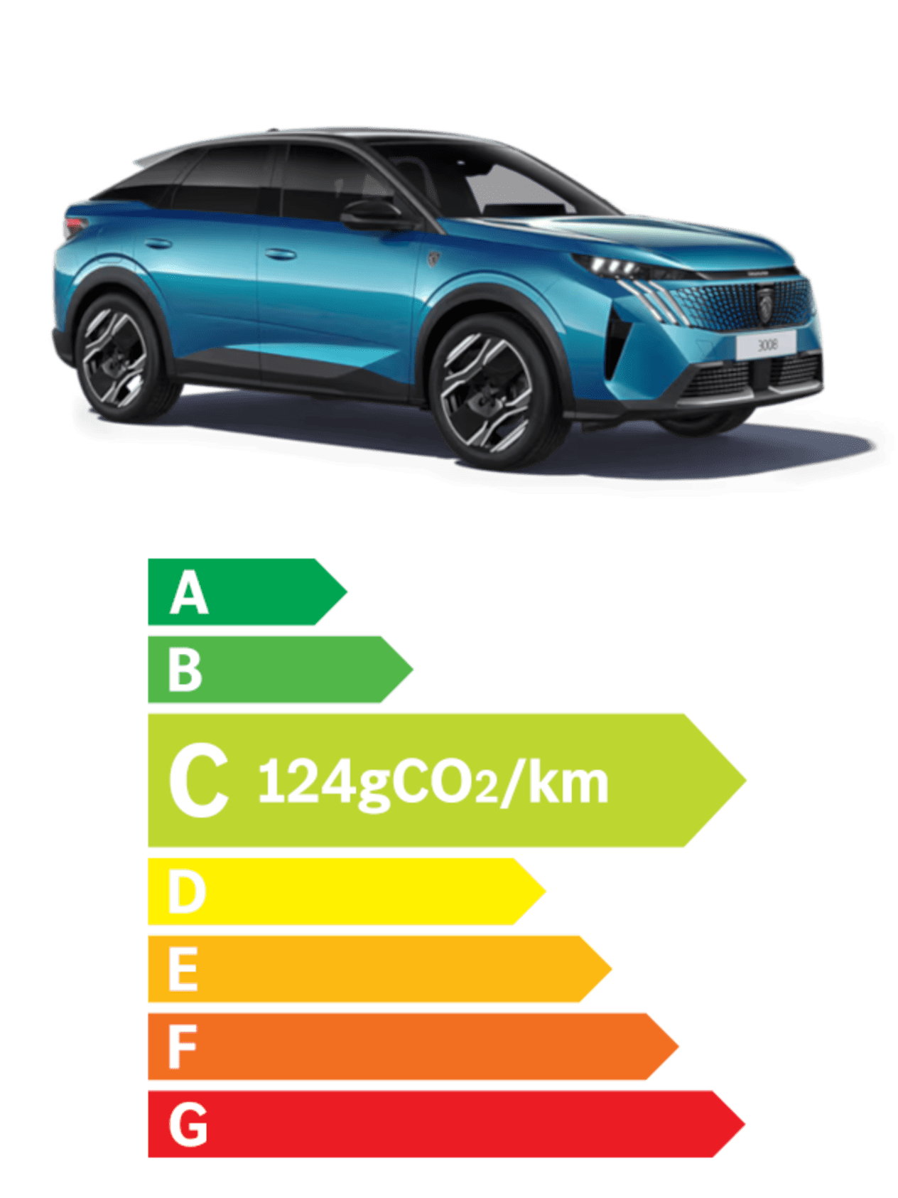 Peugeot 3008 Hybride nutriscore