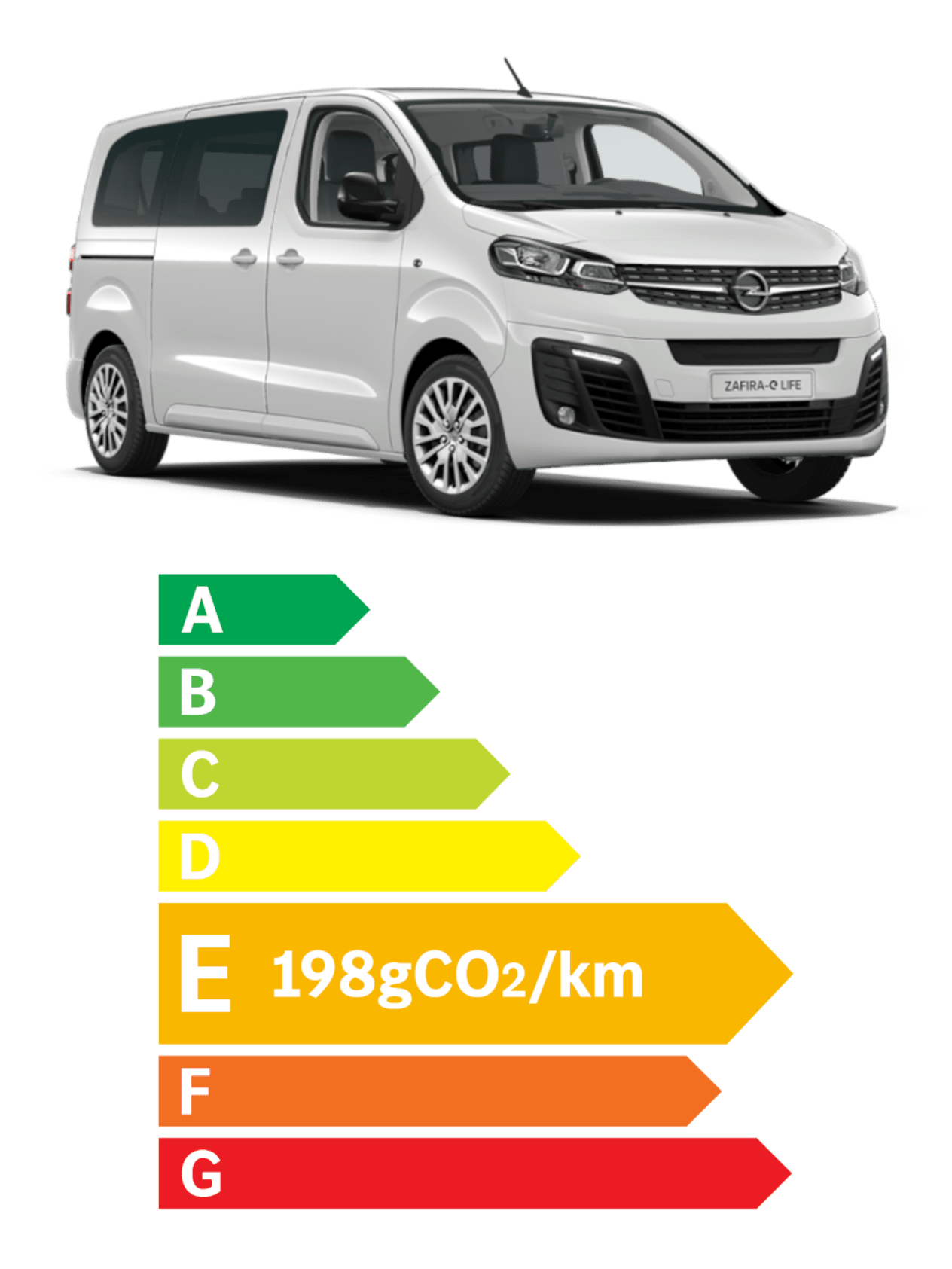 Opel Zafira diesel