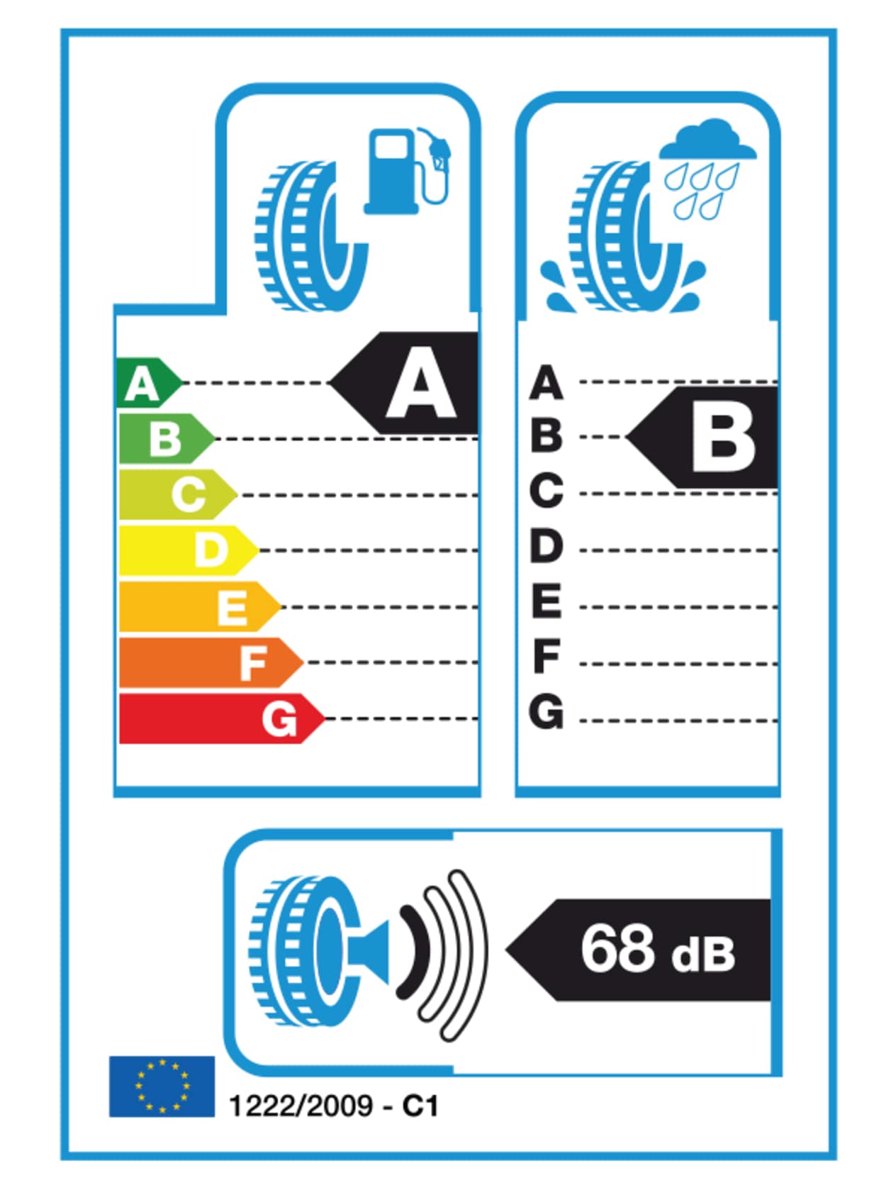 Etiquette européenne pneus