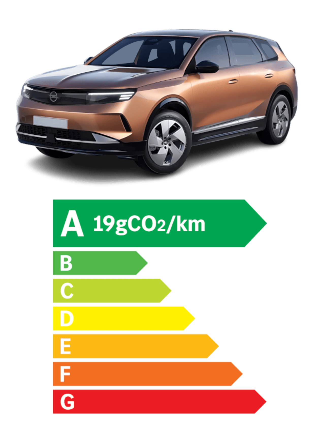 Opel Grandland Hybrid Rechargeable nutriscore