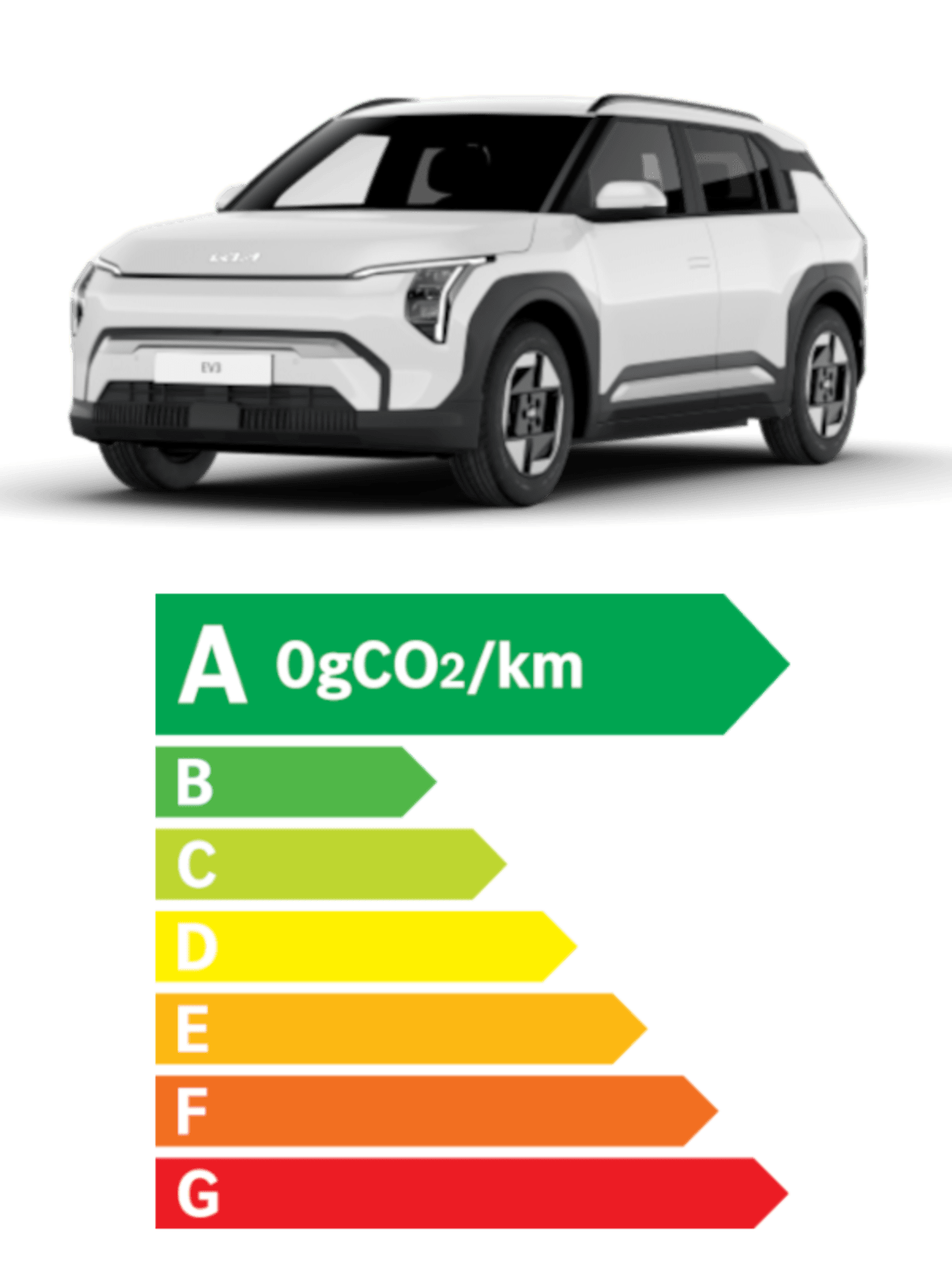 KIA EV3 NUTRISCORE