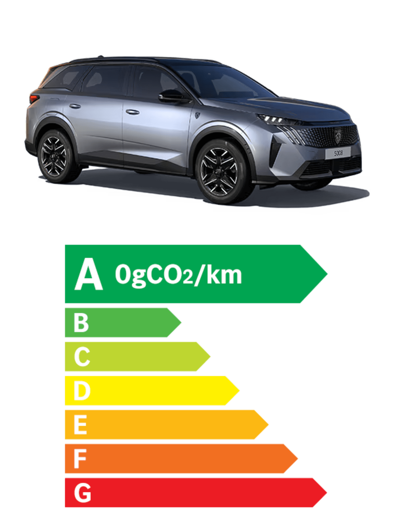 Peugeot e5008 nutriscore