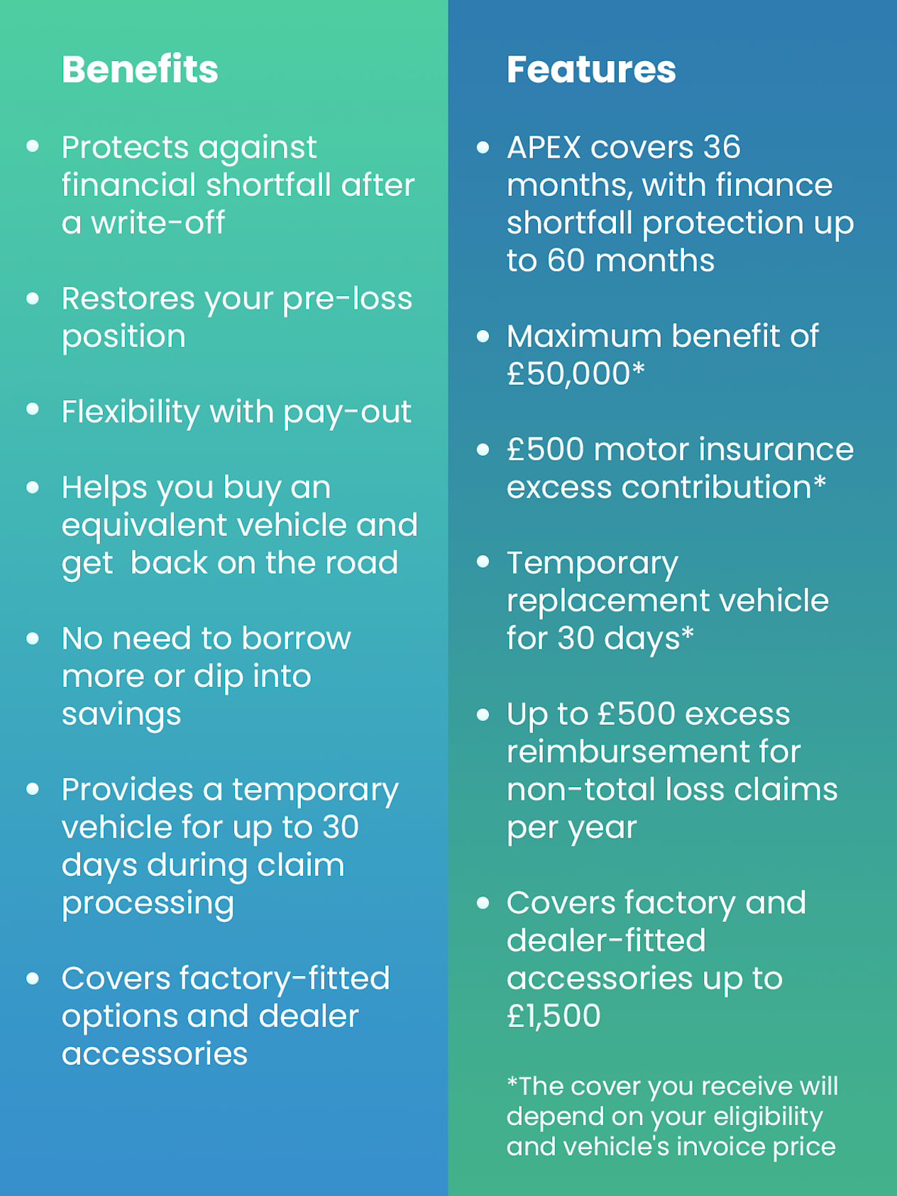 GAP Insurance Benefits