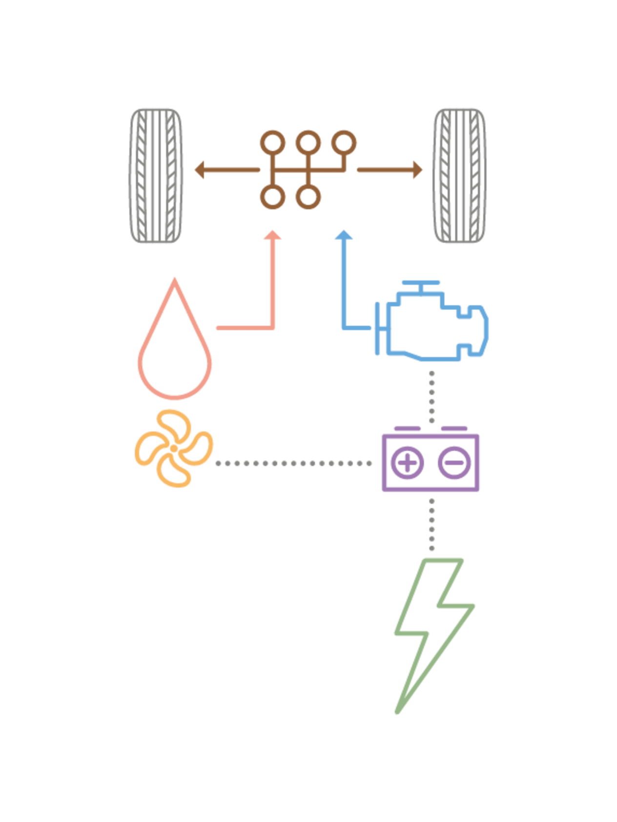 nissan hybrid powertrain