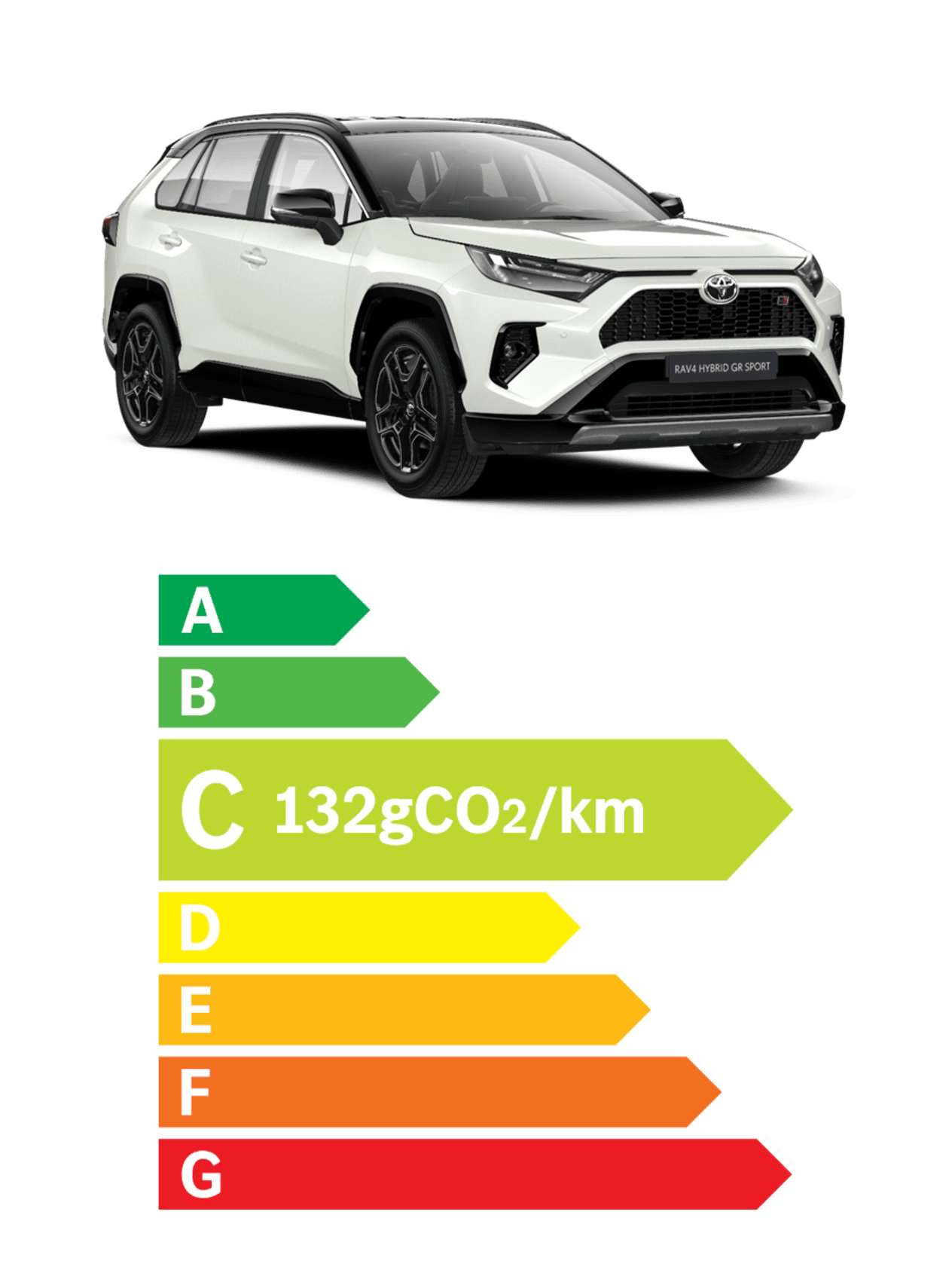 Toyota RAV4 GR Sport