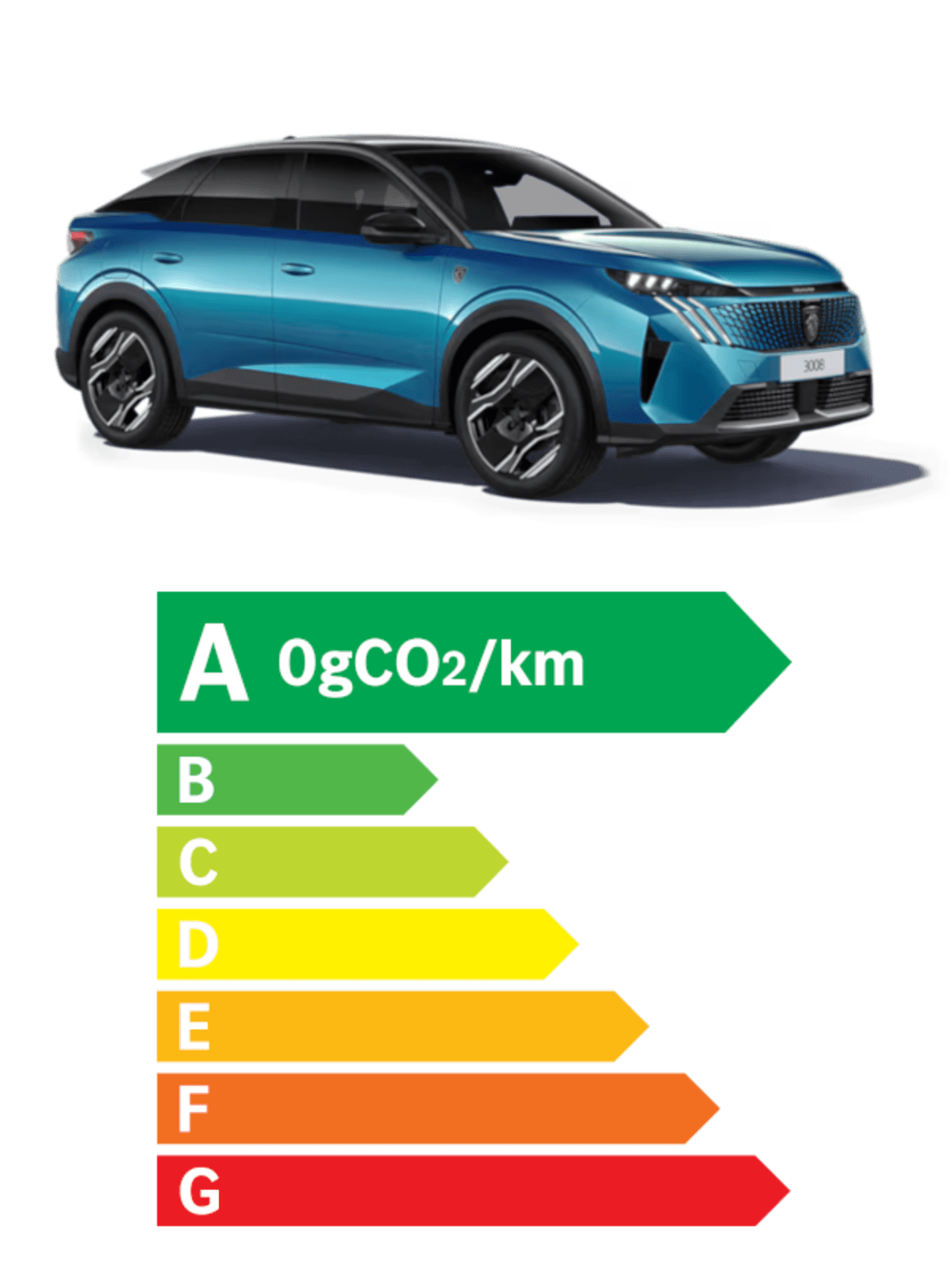 Peugeot e3008 nutriscore