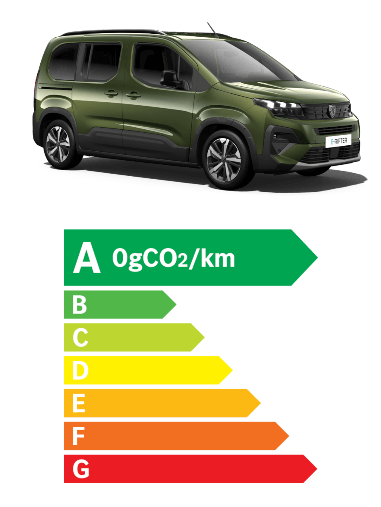Peugeot Rifter électrique