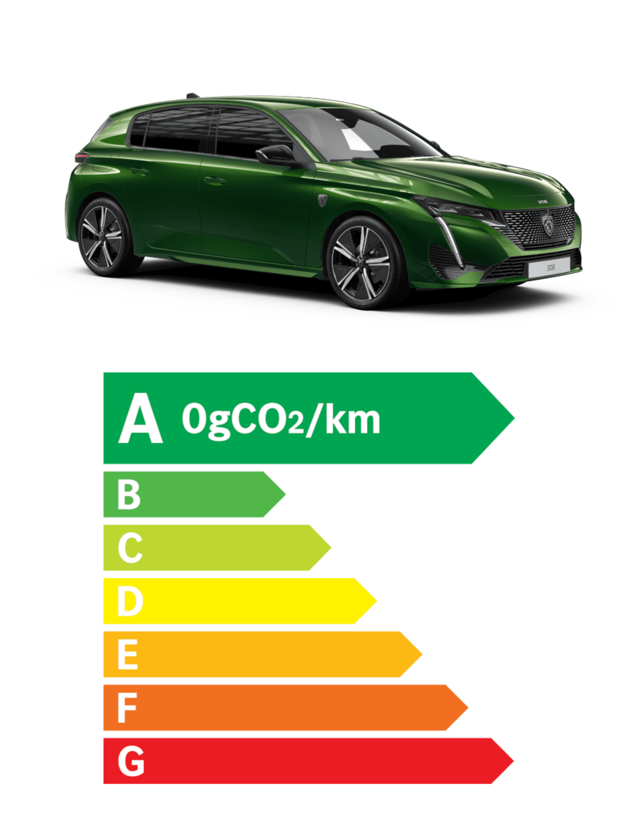 Peugeot e-308 électrique