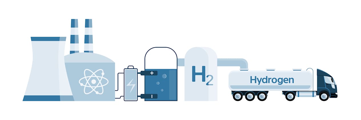 Production de l'hydrogène