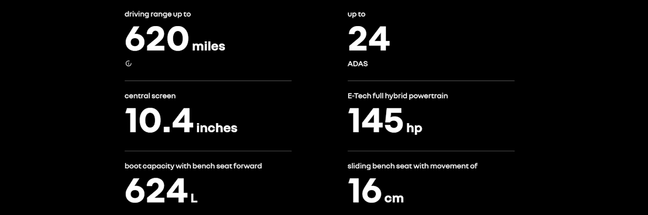 Renault SYMBIOZ Stats