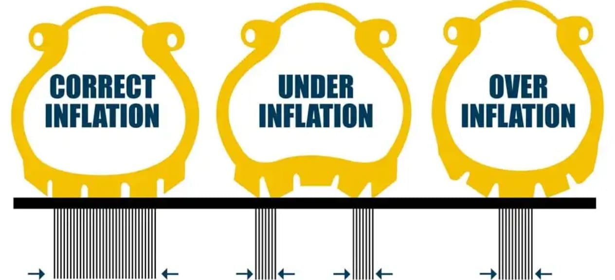 Tyre Inflation