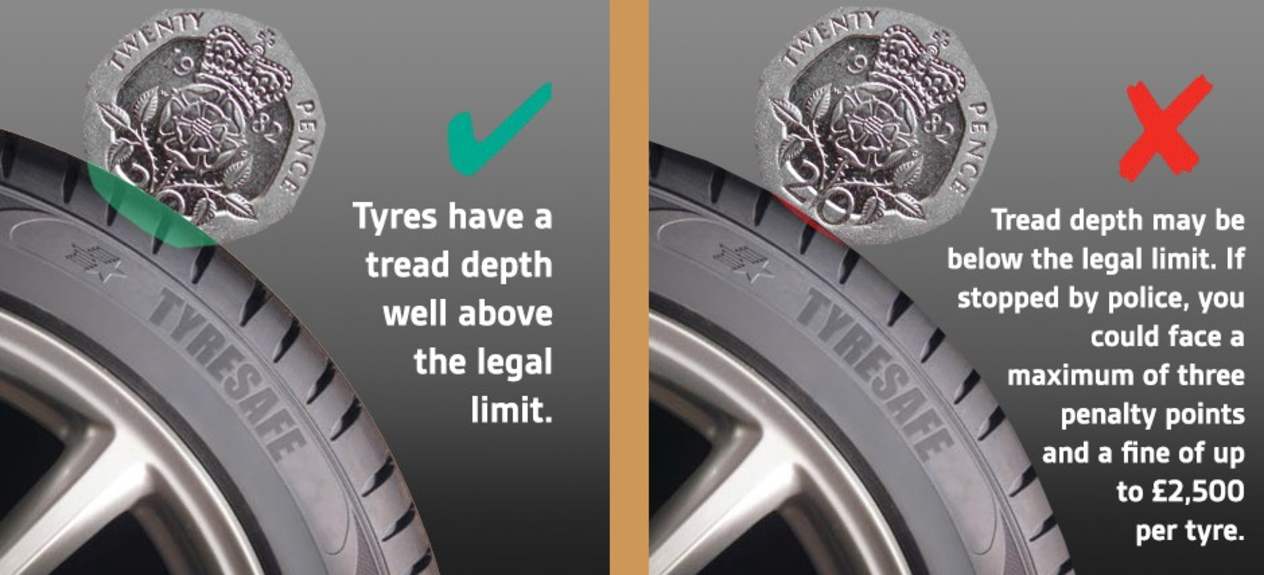 Tyre Tread Depth