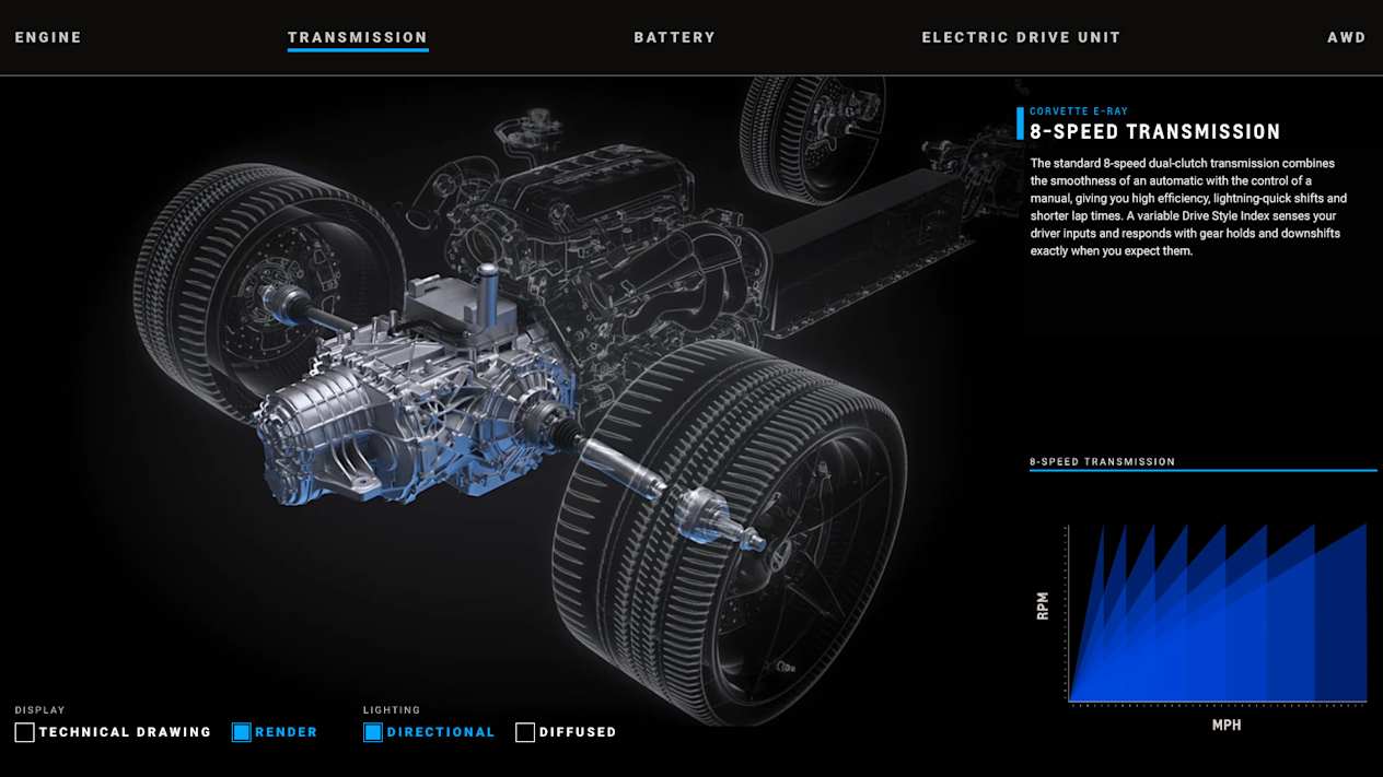 Corvette e-ray 8-speed transmission infographic