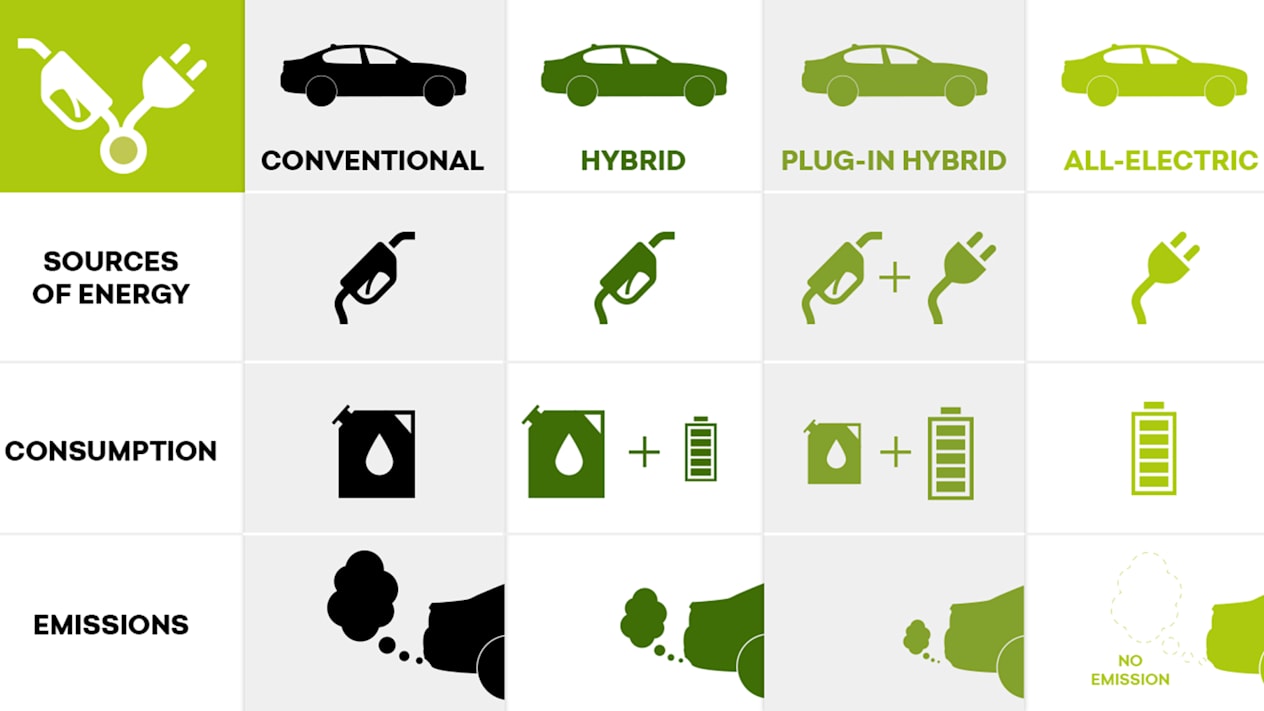 Ev_Hybrid_Blog_Infographic