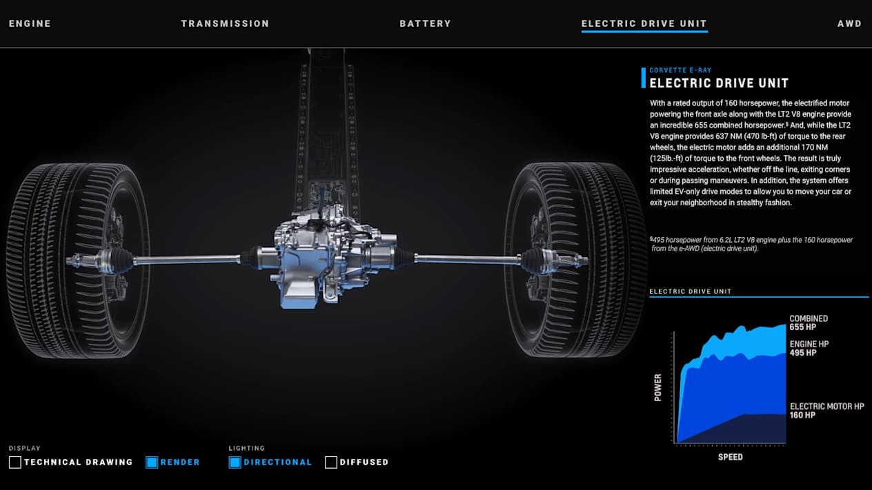 Corvette e-ray electric drive unit infographic