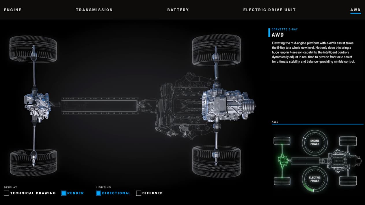 Corvette e-ray AWD infographic