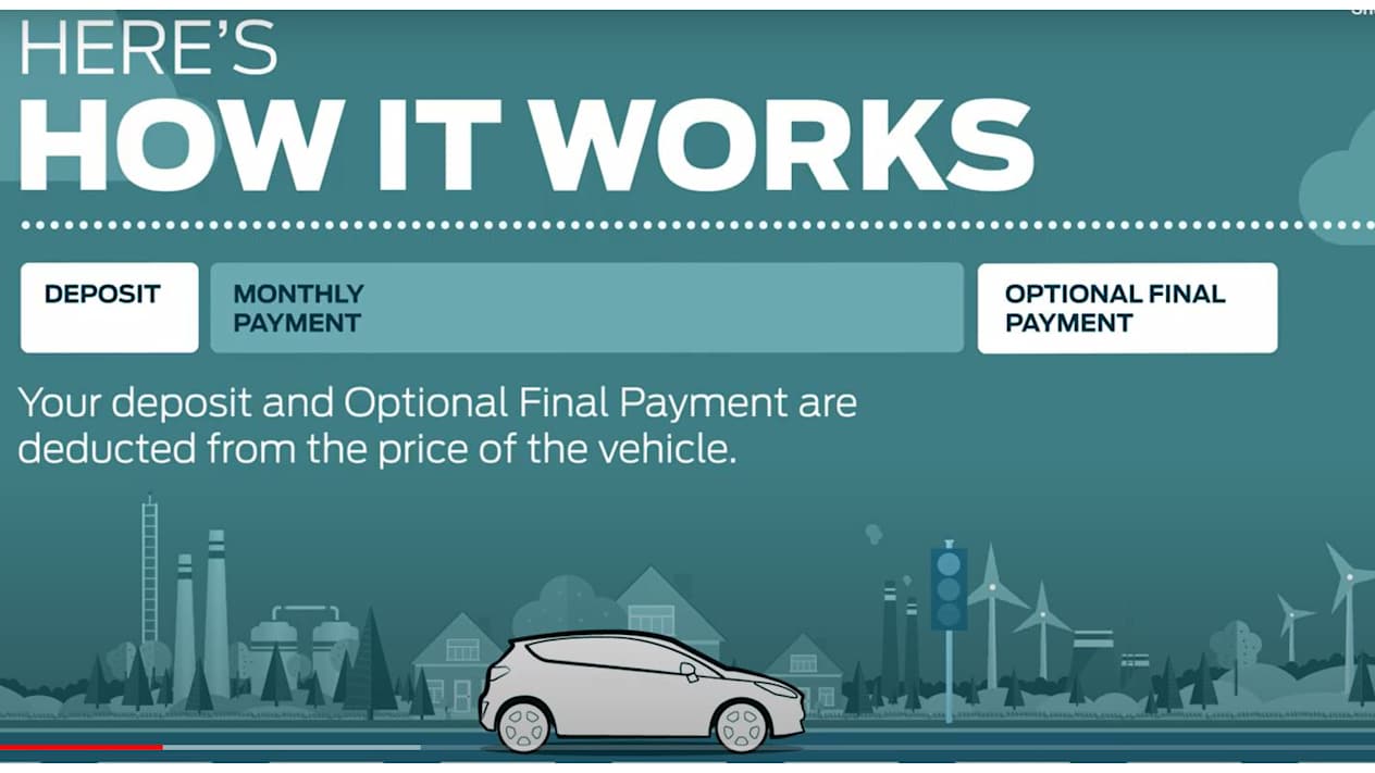 Option - How in works