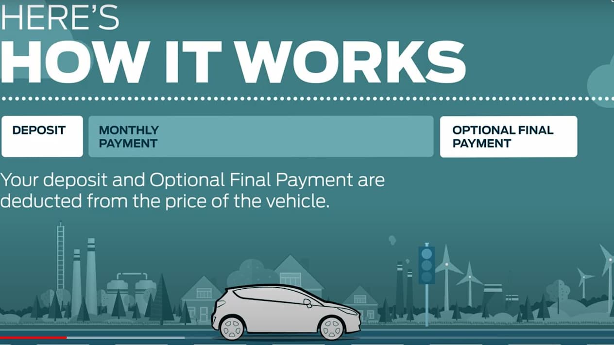 Option - How in works