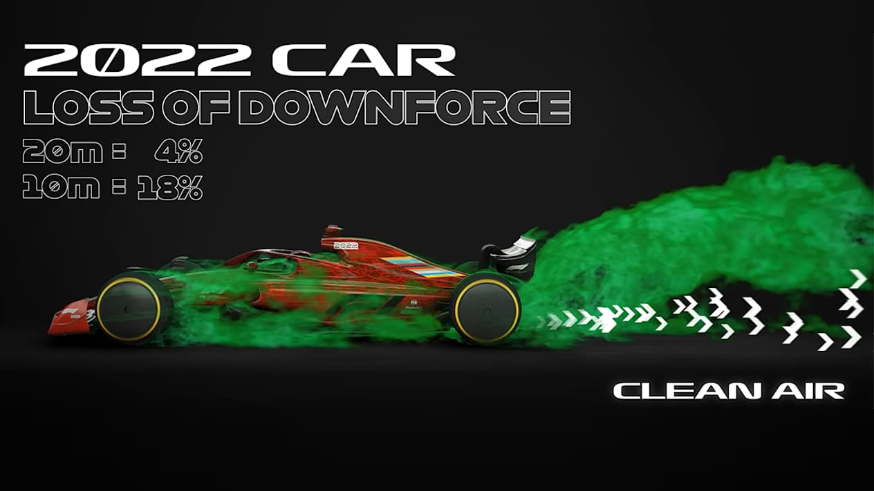 Visualisation de l'impact aerodynamique des F1 2022