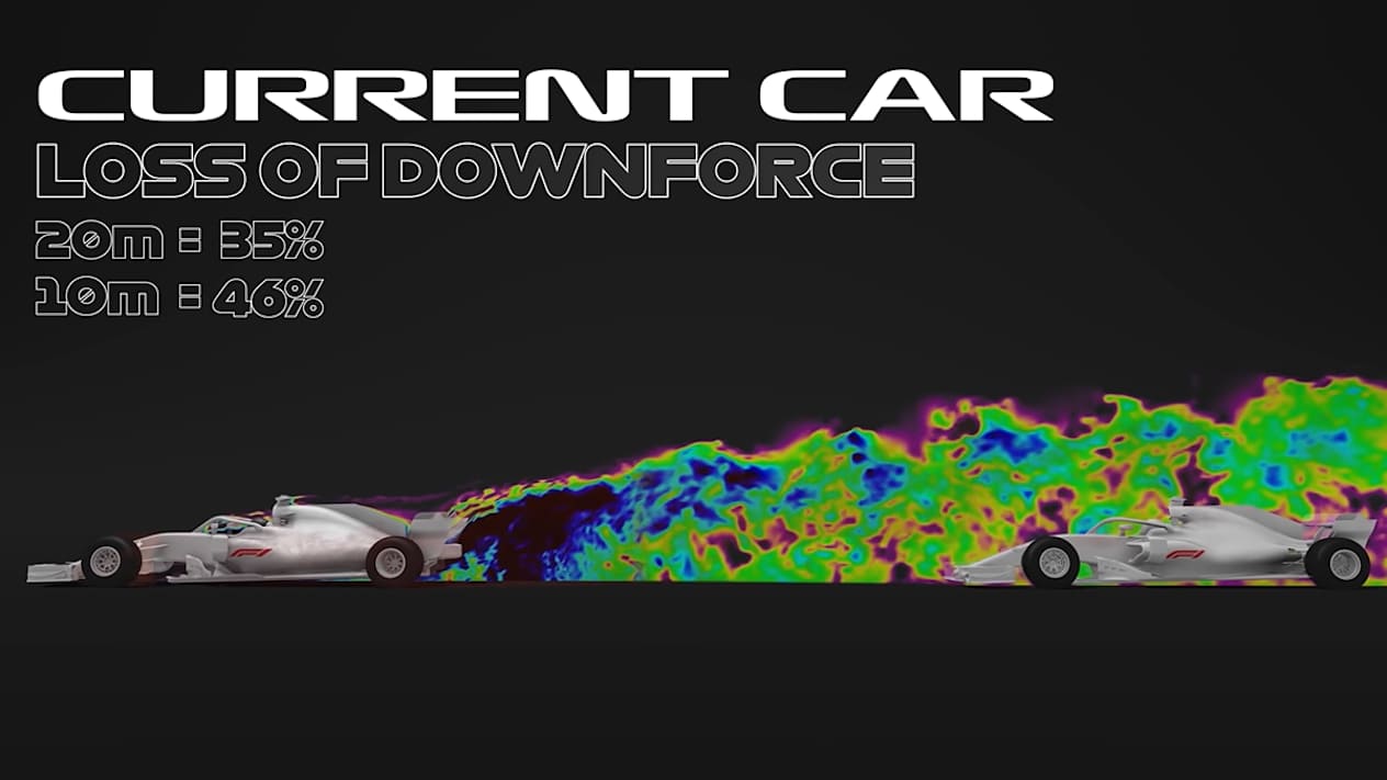 Visualisation de l'impact aerodynamique des F1 2021