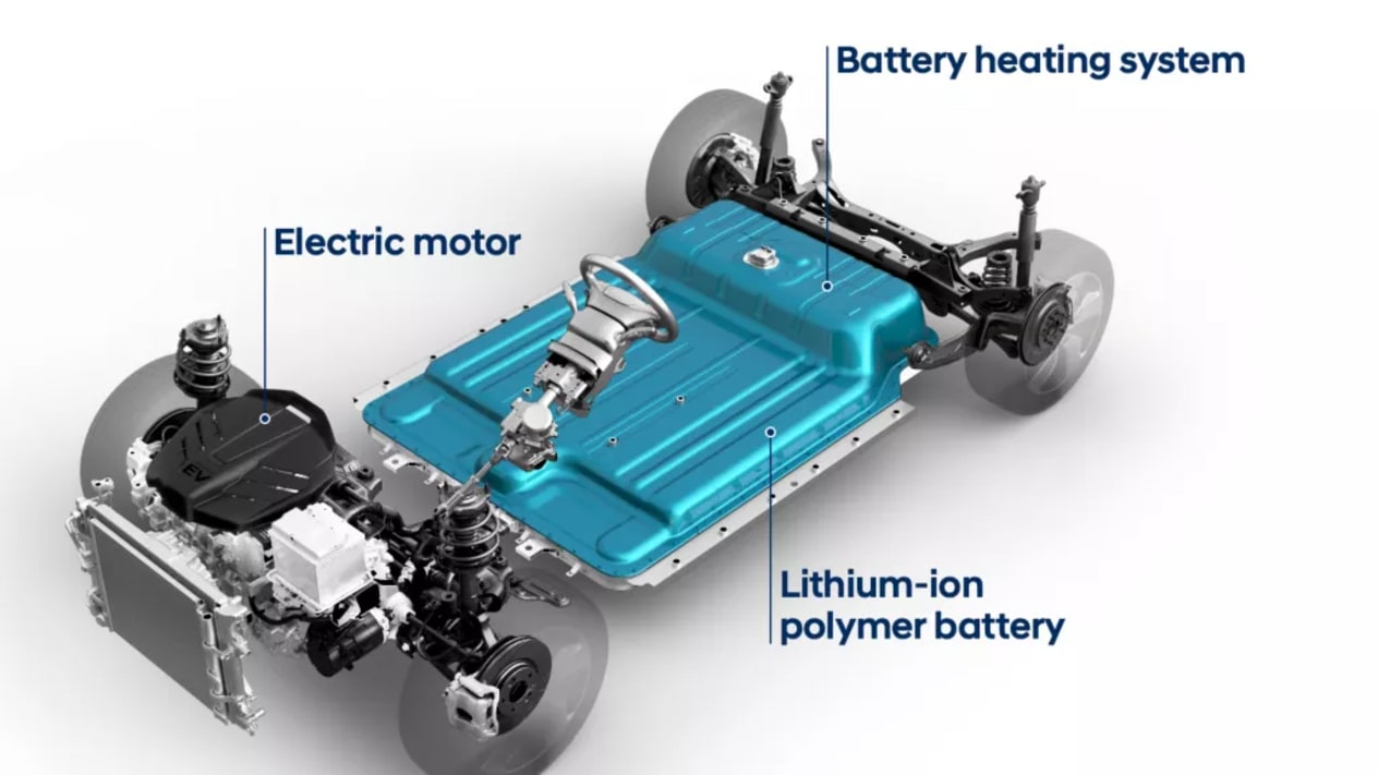 Battery Powered