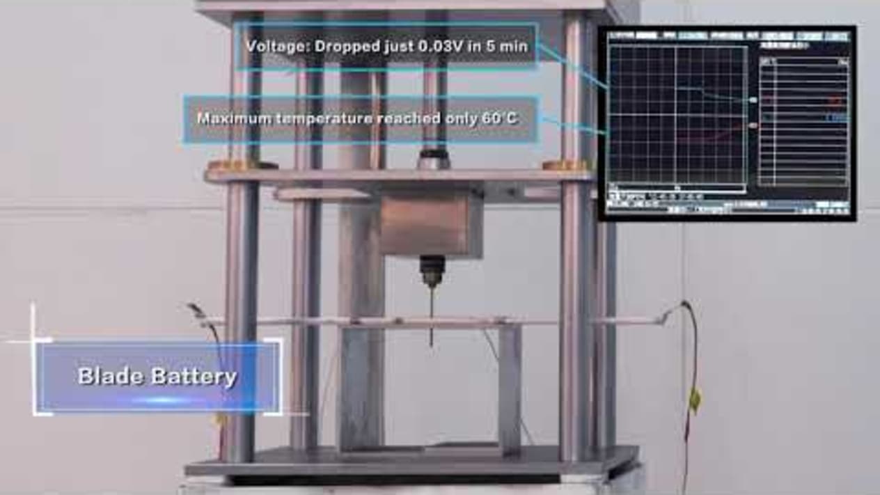 Batterie Blade BYD : test de pénétration de clous