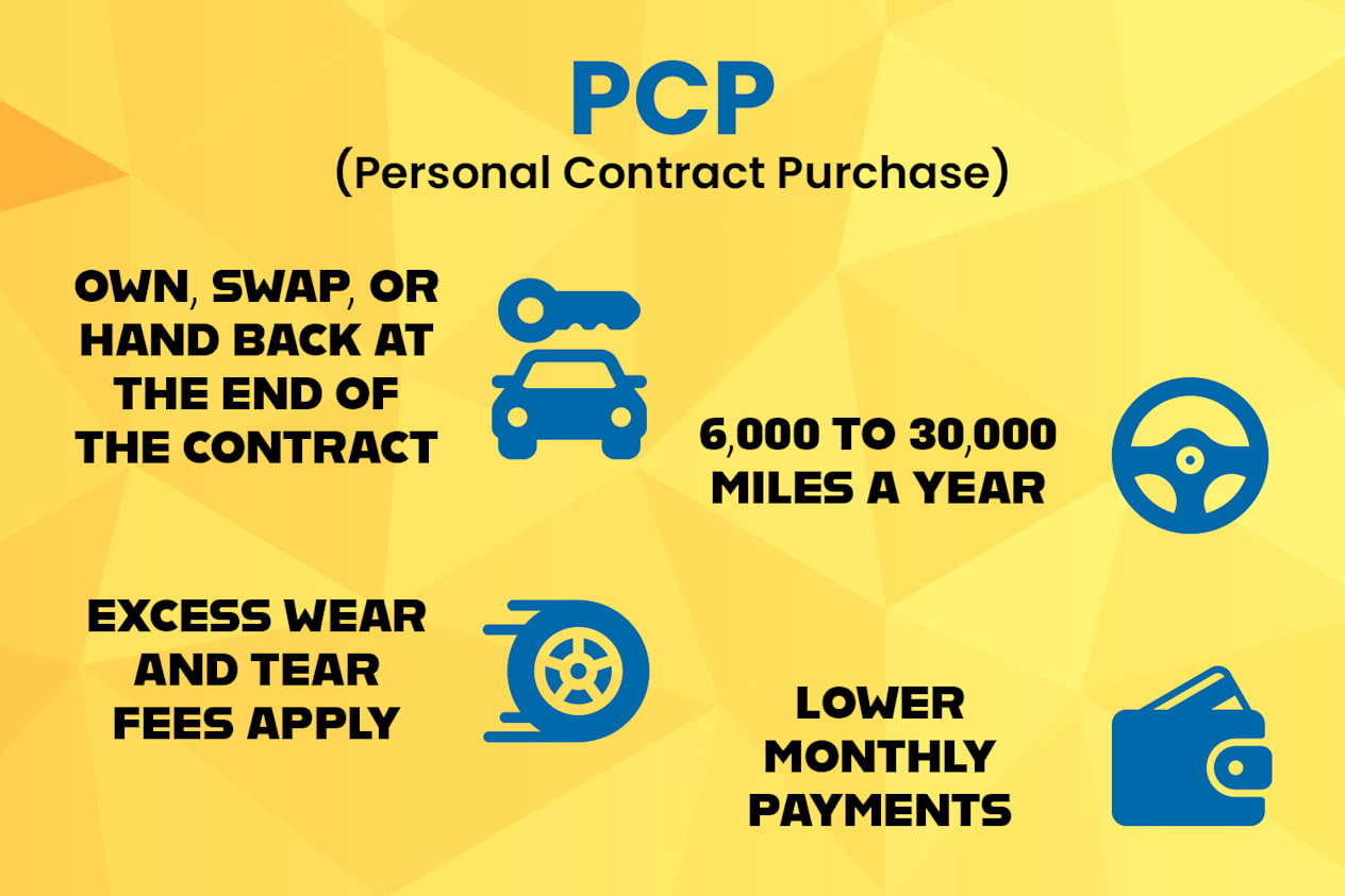 Personal Contract Purchase ( PCP ) Finance
