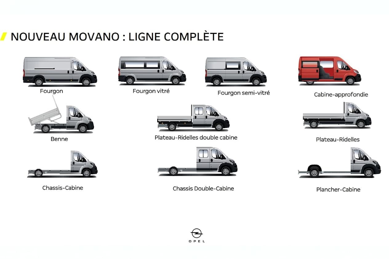 Opel Movano : les différentes versions