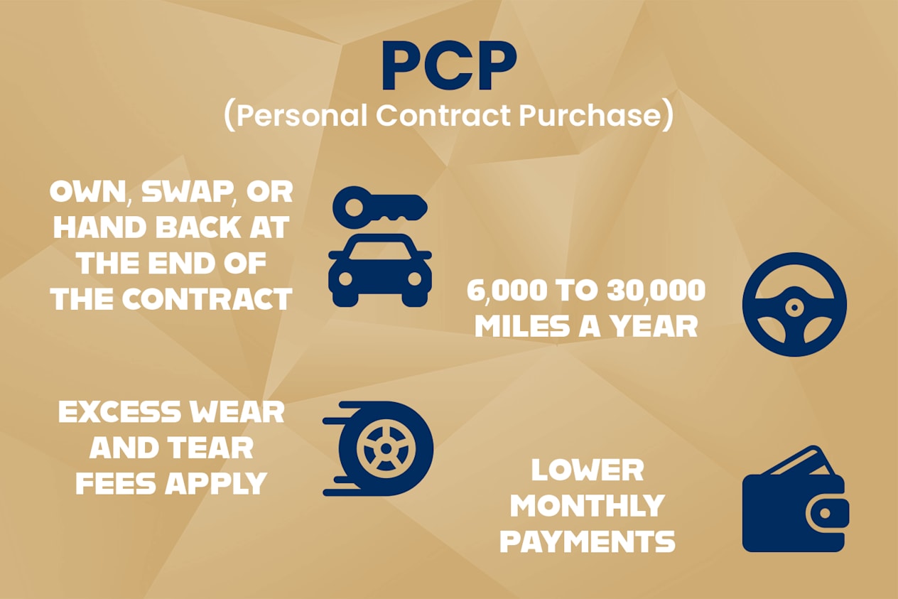 Personal Contract Purchase Hyundai