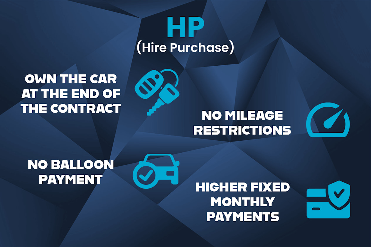 Hire Purchase Hyundai.