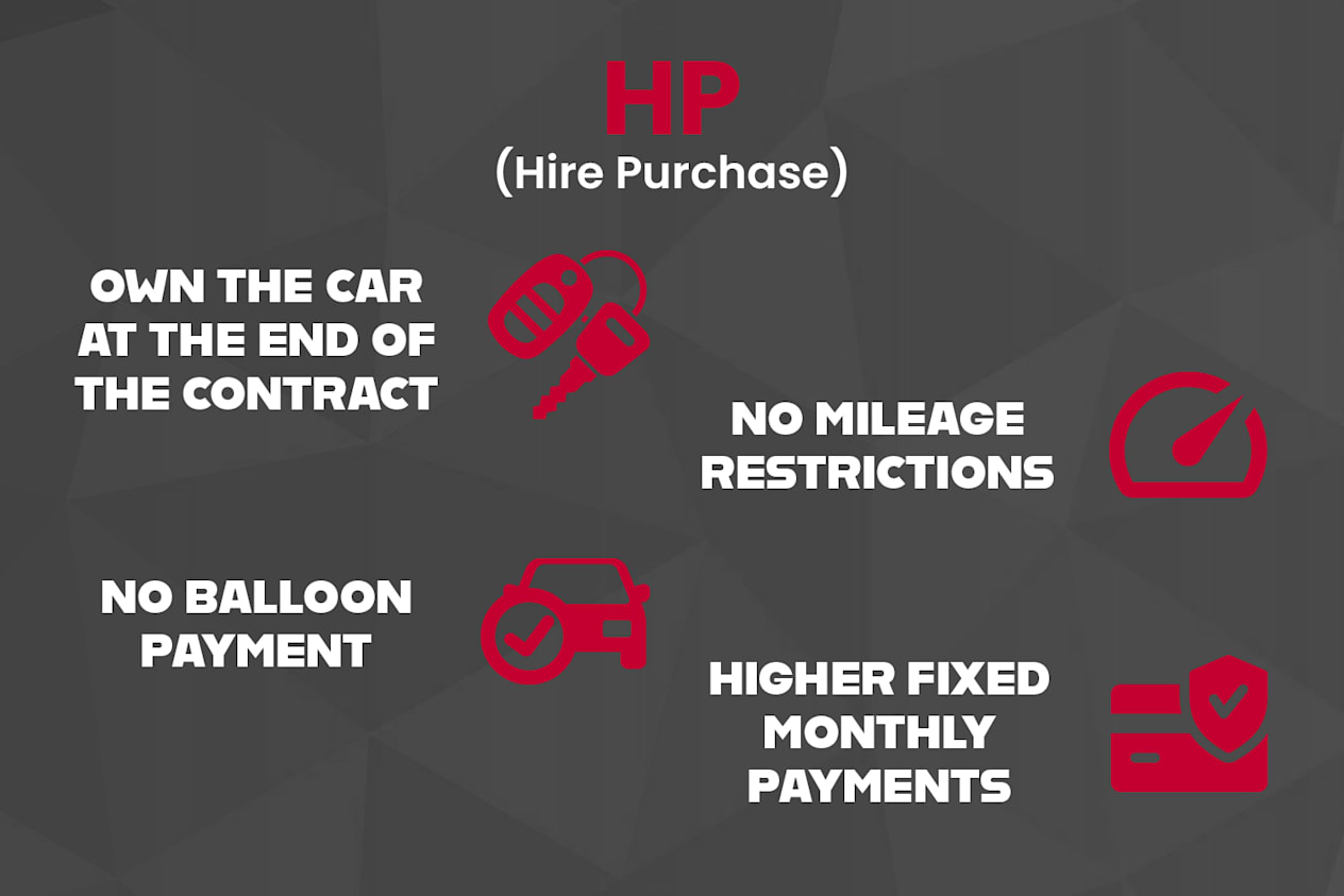 Hire Purchase Nissan