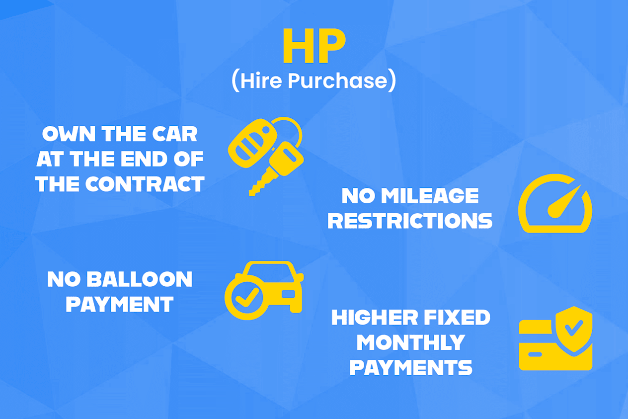 Hire Purchase ( HP ) Finance