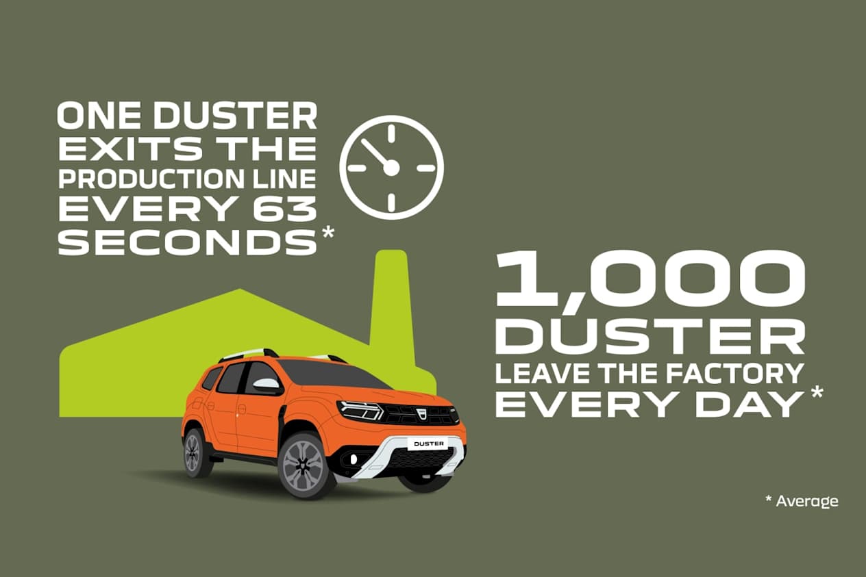 Duster 2 Million Sales