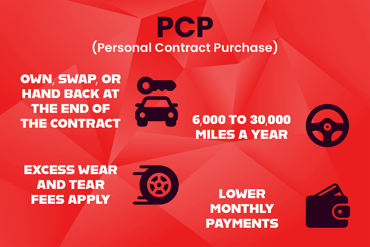 MG Finance PCP