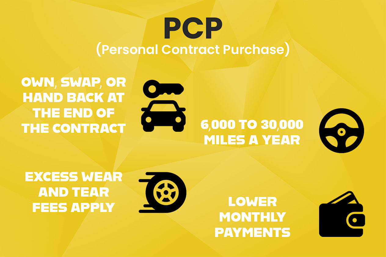 Renault PCP Finance