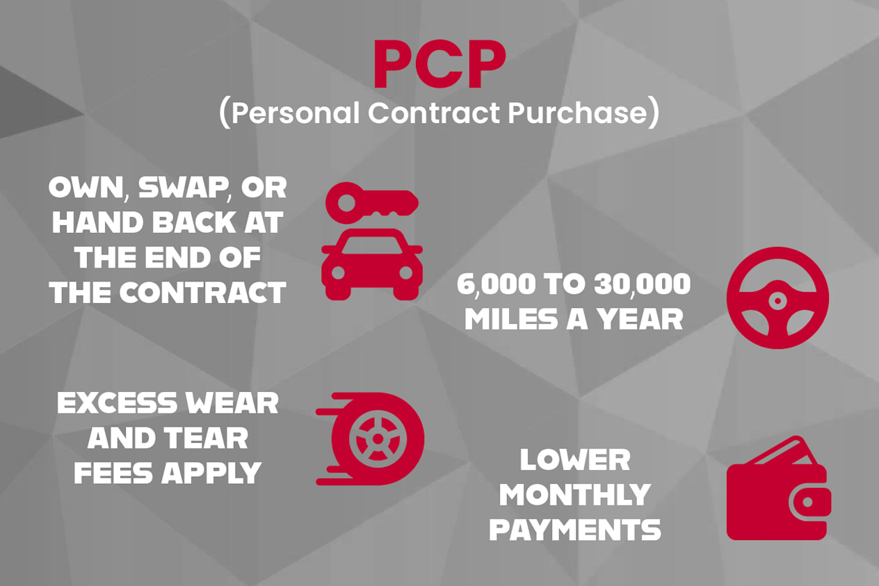Personal Contract Purchase Nissan