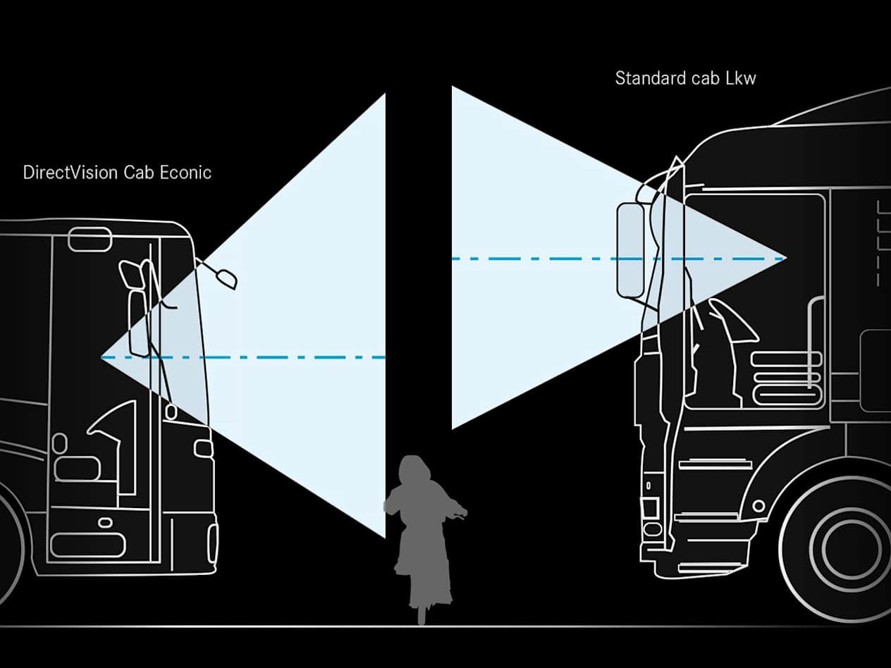 Mercedes-Benz Econic DirectVision