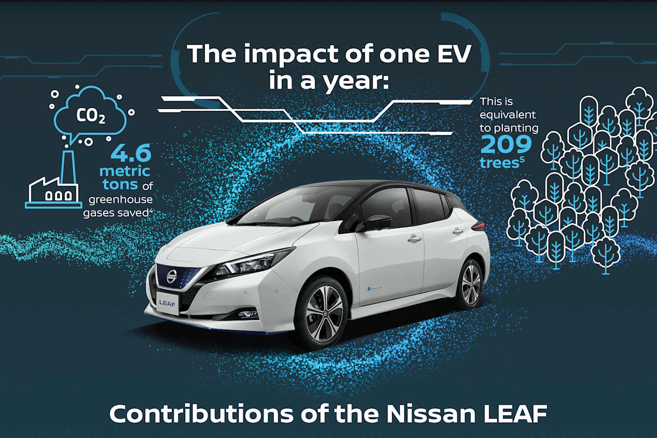 Nissan shows how electric vehicles can help fight escalating air pollution