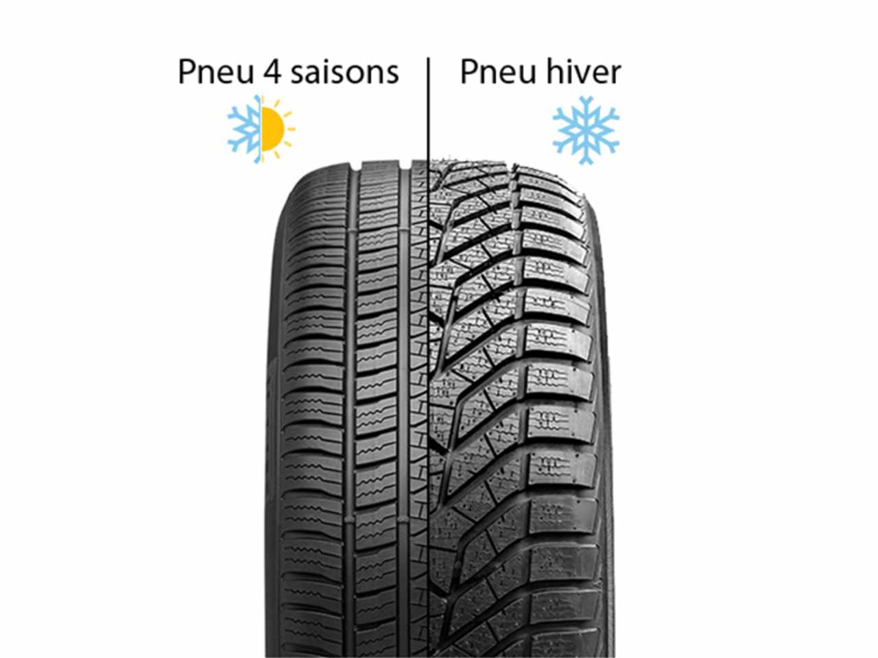 Pneus hiver ou 4 saisons : Quels pneus choisir pour l’hiver ?