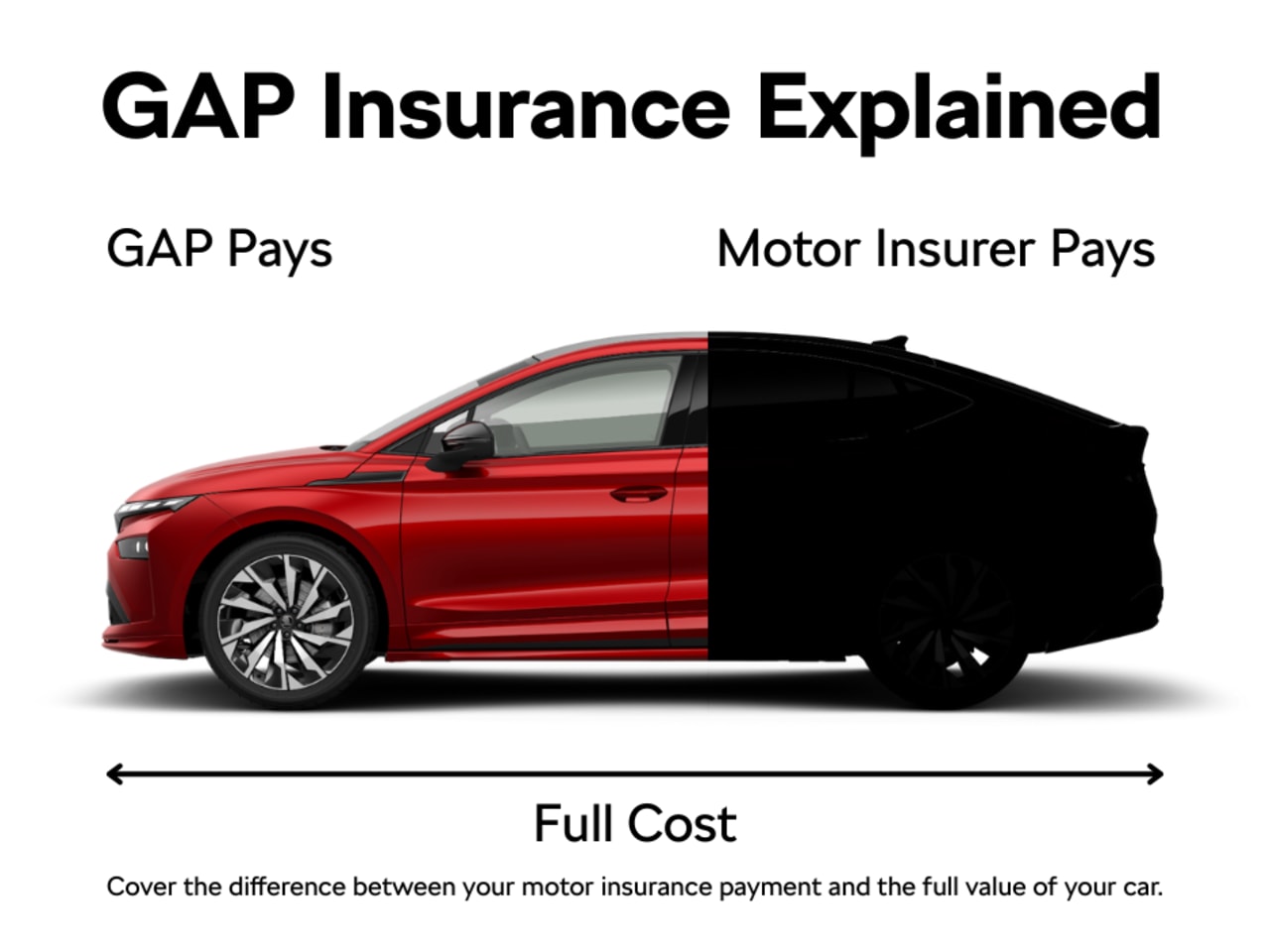 GAP Insurance