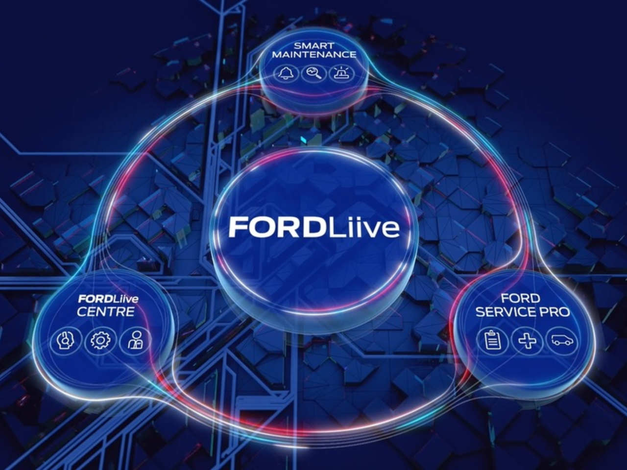FORDLiive CONNECTED UPTIME SYSTEM