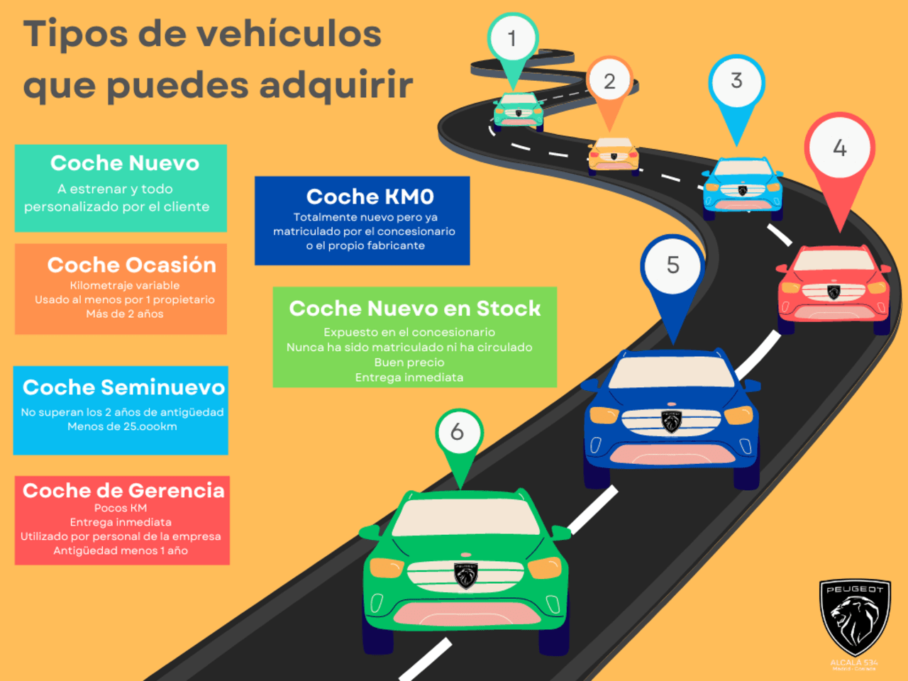 TIPOS DE VEHÍCULOS QUE PUEDES ADQUIRIR