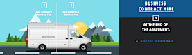 Business Contract Hire