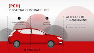 Personal Contract Hire Wilsons Group