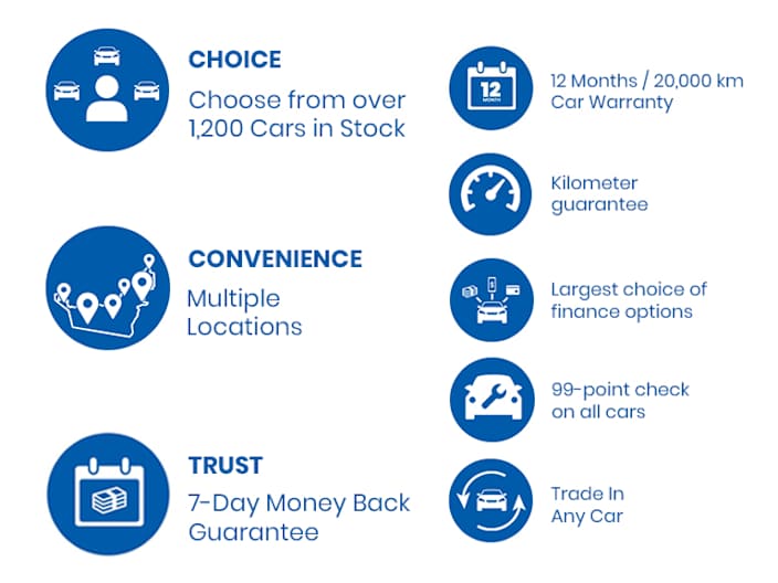 Buy Quality Used Cars In The Uae Al Futtaim Automall