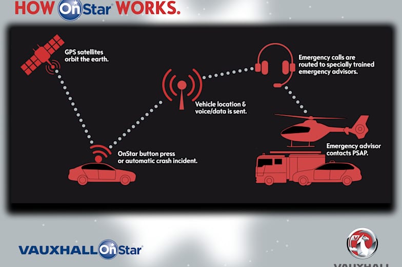 Latest News Charles Hurst Vauxhall
