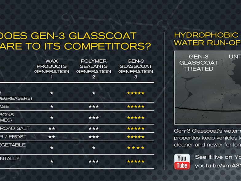 Gen 3 Glasscoat Johnsons
